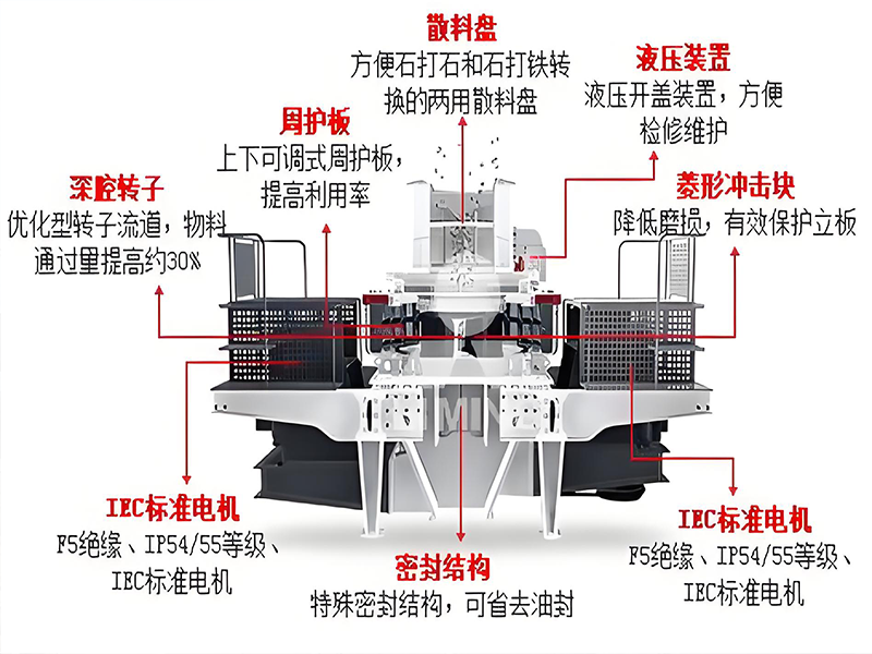制砂機(jī)進(jìn)料如何控制 1 制砂機(jī)進(jìn)料如何控制